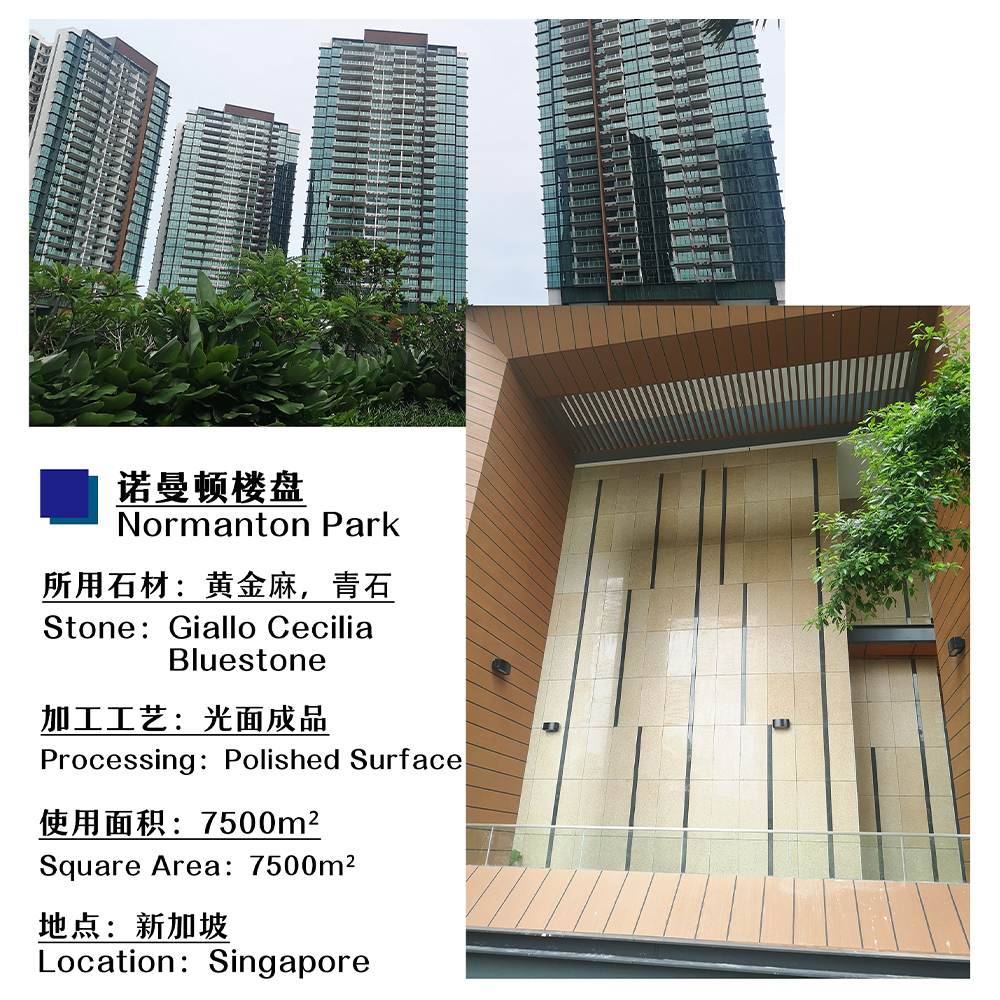 Real Estate Project from Kingsford